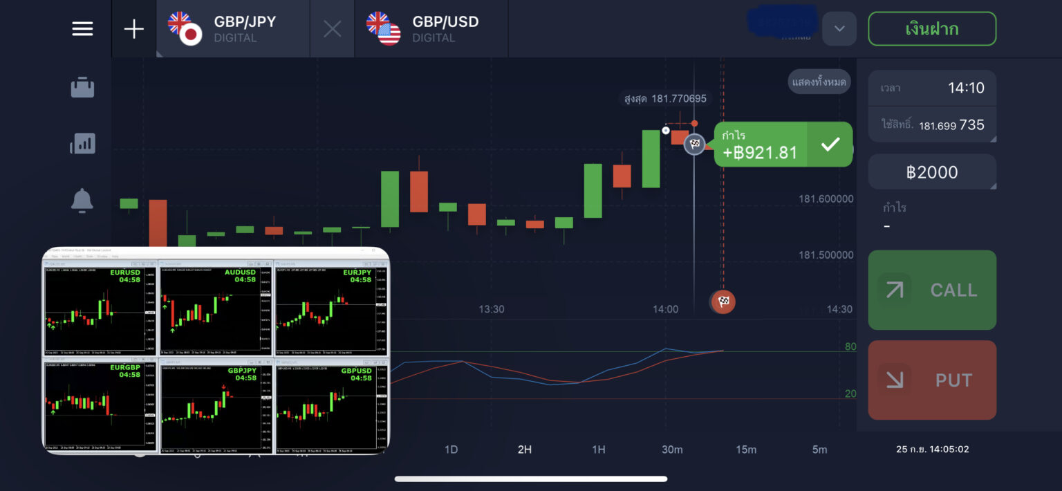 Sigzy Sigzy เหมาะกับใคร - Sigzy Signal สัญญาณเทรดไบนารี Binary Option